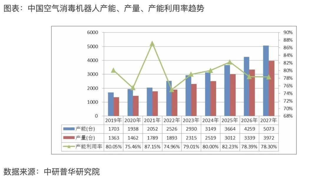空气消毒机家庭防疫的“科技与狠活”？开云电竞(图1)