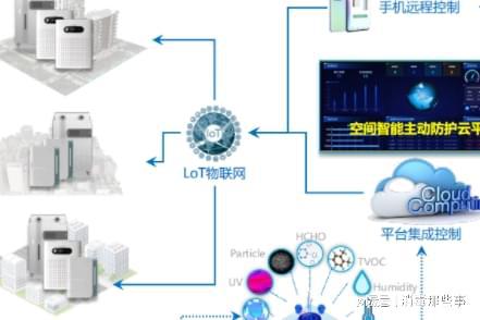 空气消毒机八大优势特点是什么？开云电竞(图1)